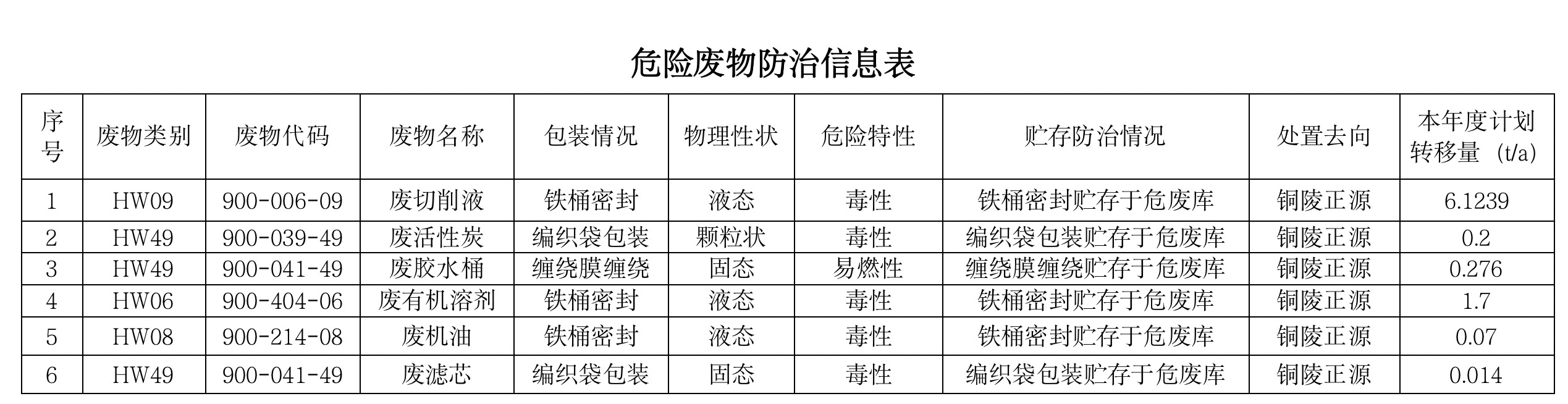 關(guān)于安徽柯力電氣制造有限公司向社會(huì)公開(kāi)2024年度危險(xiǎn)廢物污染防治信息的公示